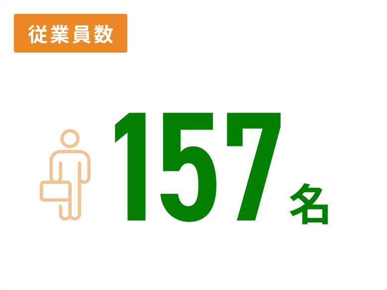 従業員数：157名